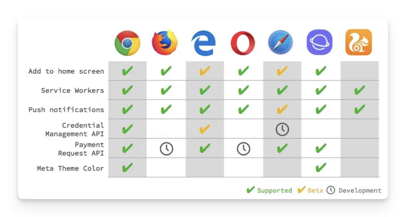 PWA
